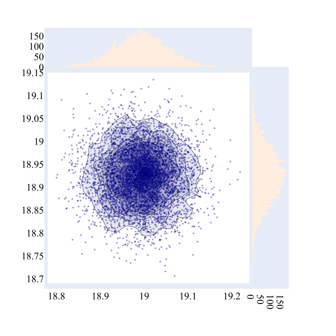 VI-1 posterior density in shape-rate coordinates, collapsed into a much narrower approximation.